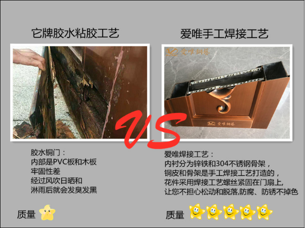 請不要總跟高端別墅銅門談價格，和低端銅門談質(zhì)量！